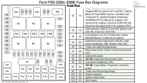 2004 f150 central junction box pin diagram|2004 f150 electrical diagrams.